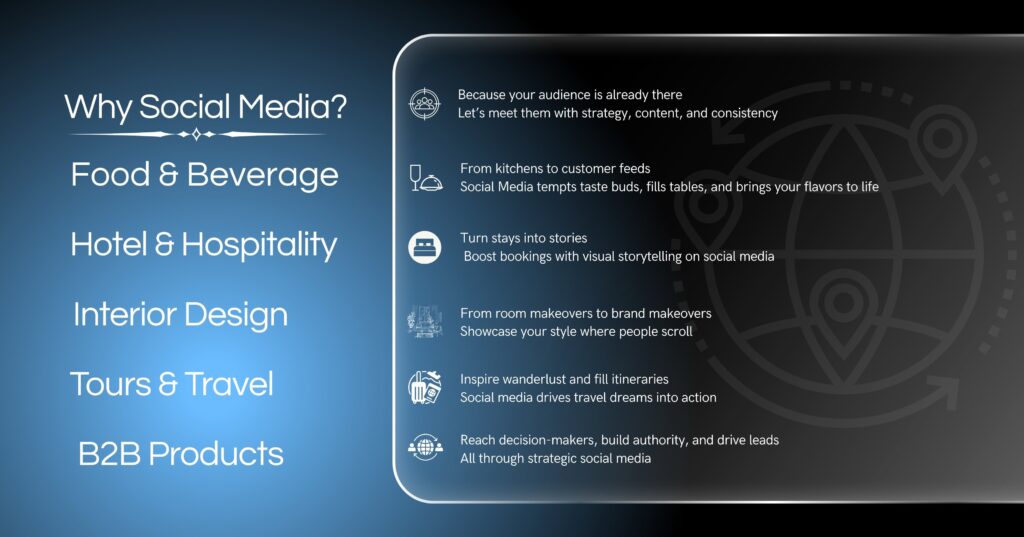 Social Media Marketing Service bY Gravitee Solutions